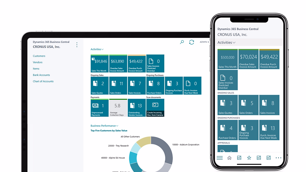 Image showing that Business Central can be used on different screens: ERP migration checklist